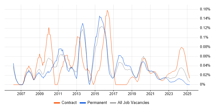 Applications Tester trend for jobs with Hybrid/Remote/WFH options Applications Tester trend for jobs with Hybrid/Remote/WFH options
