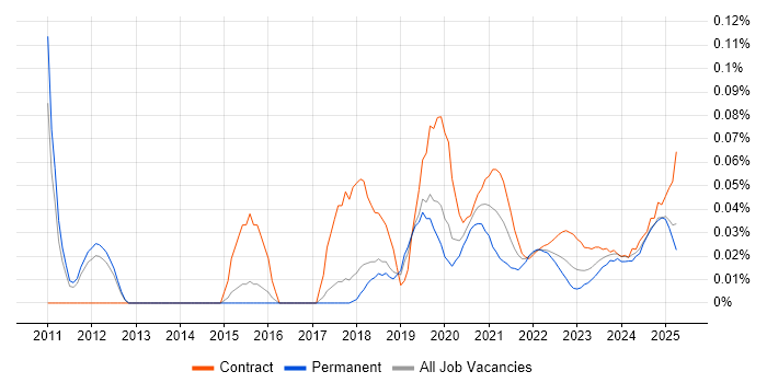 Applied Mathematics trend for jobs with Hybrid/Remote/WFH options Applied Mathematics trend for jobs with Hybrid/Remote/WFH options