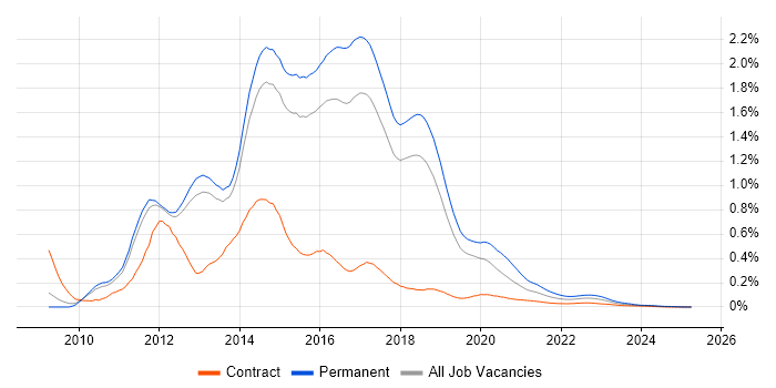 ASP.NET MVC Developer trend for jobs with Hybrid/Remote/WFH options ASP.NET MVC Developer trend for jobs with Hybrid/Remote/WFH options