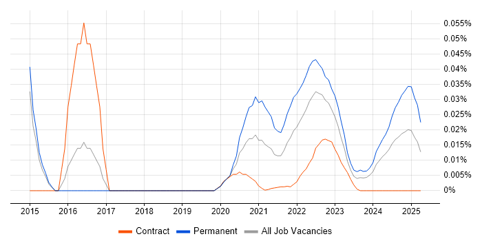 Associate Engineer trend for jobs with Hybrid/Remote/WFH options Associate Engineer trend for jobs with Hybrid/Remote/WFH options