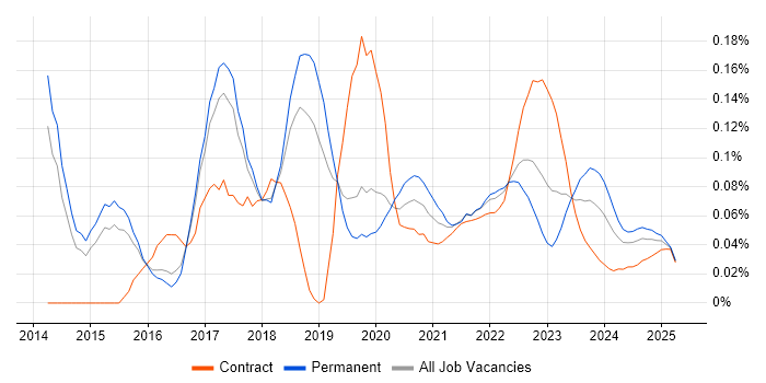 Asynchronous Programming trend for jobs with Hybrid/Remote/WFH options