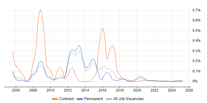 ATG trend for jobs with Hybrid/Remote/WFH options ATG trend for jobs with Hybrid/Remote/WFH options