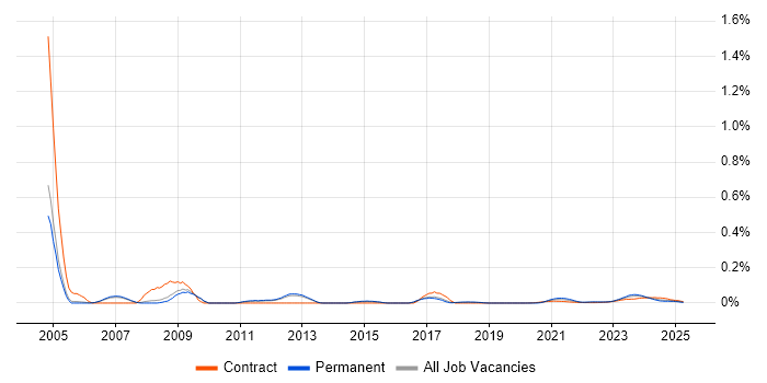 ATL trend for jobs with Hybrid/Remote/WFH options