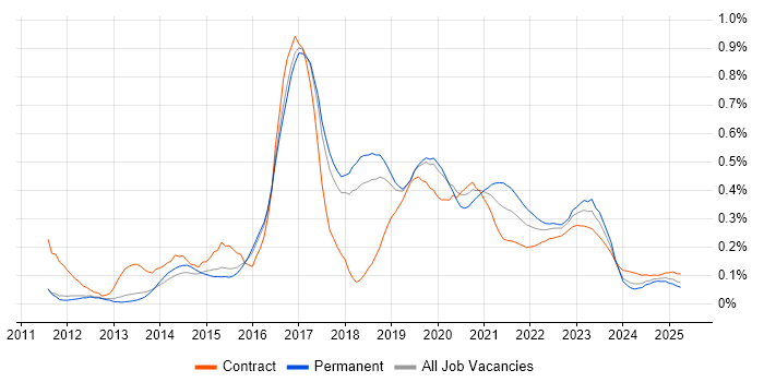 Atlassian Bamboo trend for jobs with Hybrid/Remote/WFH options Atlassian Bamboo trend for jobs with Hybrid/Remote/WFH options