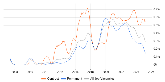 Atlassian trend for jobs with Hybrid/Remote/WFH options Atlassian trend for jobs with Hybrid/Remote/WFH options