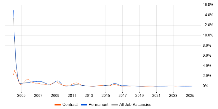 ATM trend for jobs with Hybrid/Remote/WFH options