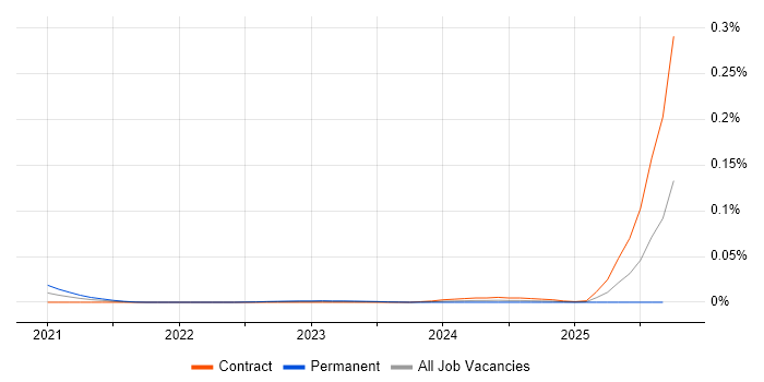 AtomSphere job vacancy trend for remote/hybrid jobs