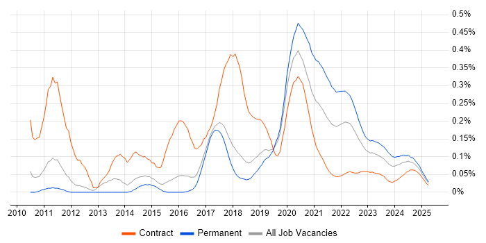 Augmented Reality trend for jobs with Hybrid/Remote/WFH options Augmented Reality trend for jobs with Hybrid/Remote/WFH options