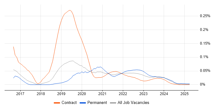 Automation Anywhere trend for jobs with Hybrid/Remote/WFH options Automation Anywhere trend for jobs with Hybrid/Remote/WFH options