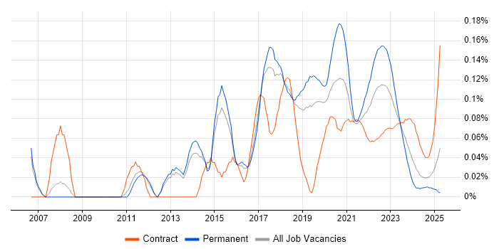 Automation Test Analyst trend for jobs with Hybrid/Remote/WFH options Automation Test Analyst trend for jobs with Hybrid/Remote/WFH options