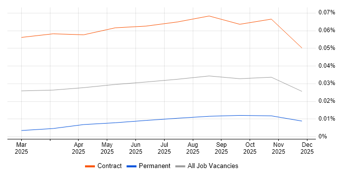 Autonomous Agent job vacancy trend for remote/hybrid jobs