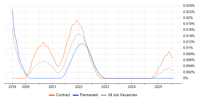 Avolution ABACUS trend for jobs with Hybrid/Remote/WFH options