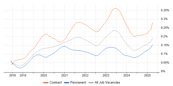 AWS Data Engineer trend for jobs with Hybrid/Remote/WFH options AWS Data Engineer trend for jobs with Hybrid/Remote/WFH options