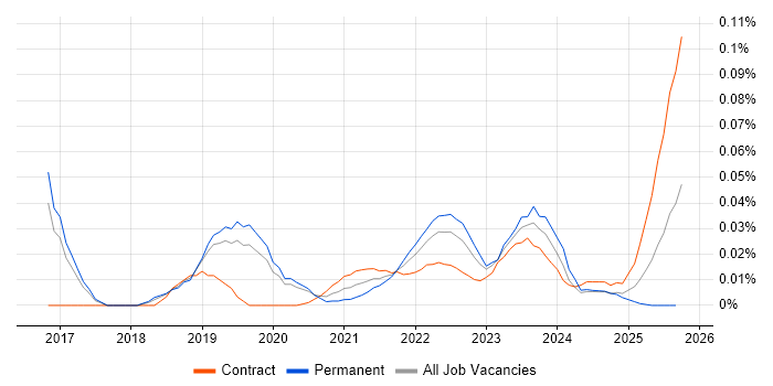 AWS Data Pipeline job vacancy trend for remote/hybrid jobs AWS Data Pipeline job vacancy trend for remote/hybrid jobs