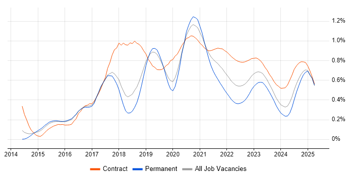AWS DevOps Engineer trend for jobs with Hybrid/Remote/WFH options AWS DevOps Engineer trend for jobs with Hybrid/Remote/WFH options
