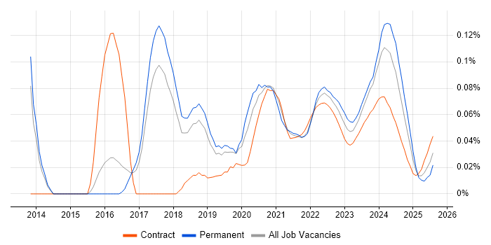 AWS Infrastructure Engineer trend for jobs with Hybrid/Remote/WFH options AWS Infrastructure Engineer trend for jobs with Hybrid/Remote/WFH options