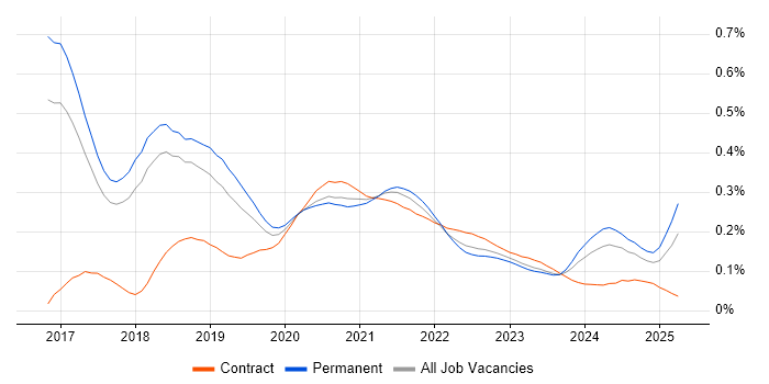 Azure SQL Data Warehouse trend for jobs with Hybrid/Remote/WFH options Azure SQL Data Warehouse trend for jobs with Hybrid/Remote/WFH options