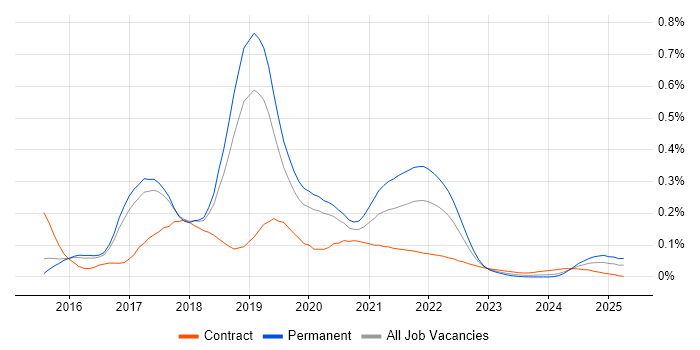 Babel trend for jobs with Hybrid/Remote/WFH options Babel trend for jobs with Hybrid/Remote/WFH options