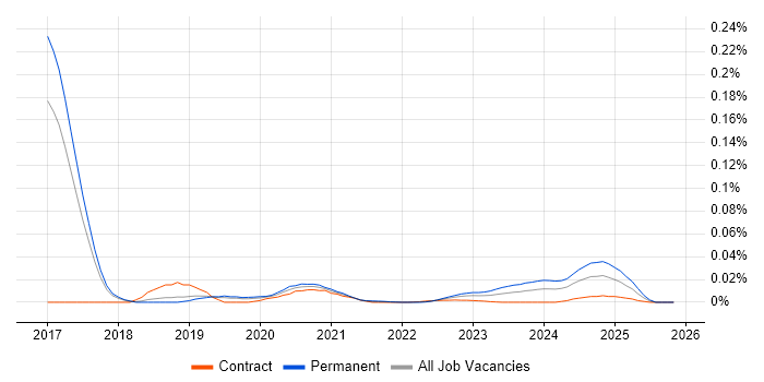 Babylonjs job vacancy trend for remote/hybrid jobs