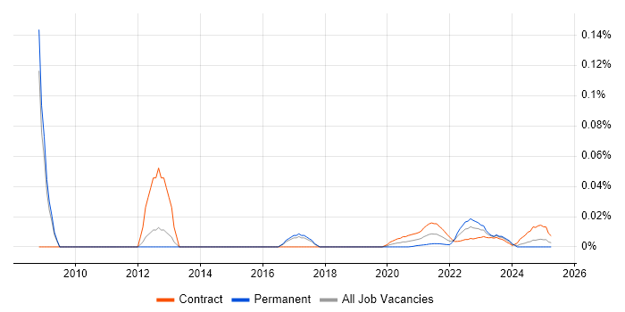 Back Office Business Analyst trend for jobs with Hybrid/Remote/WFH options Back Office Business Analyst trend for jobs with Hybrid/Remote/WFH options
