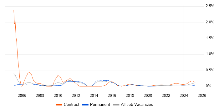 BAPI trend for jobs with Hybrid/Remote/WFH options BAPI trend for jobs with Hybrid/Remote/WFH options