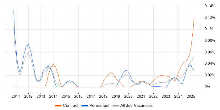 Basel III trend for jobs with Hybrid/Remote/WFH options Basel III trend for jobs with Hybrid/Remote/WFH options