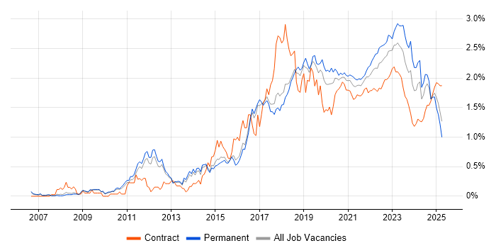 Bash trend for jobs with Hybrid/Remote/WFH options Bash trend for jobs with Hybrid/Remote/WFH options