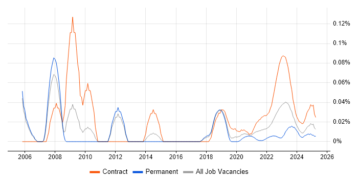 Batch Management trend for jobs with Hybrid/Remote/WFH options Batch Management trend for jobs with Hybrid/Remote/WFH options