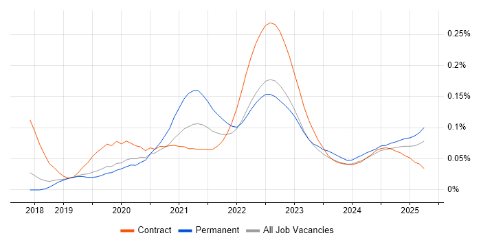 BigCommerce trend for jobs with Hybrid/Remote/WFH options BigCommerce trend for jobs with Hybrid/Remote/WFH options