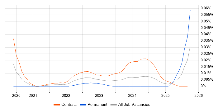 BigPanda job vacancy trend for remote/hybrid jobs BigPanda job vacancy trend for remote/hybrid jobs