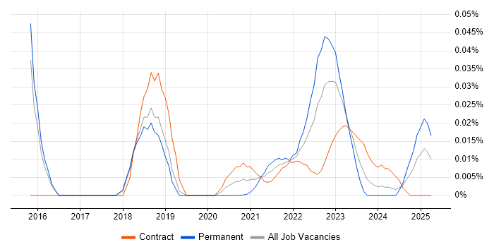 Biml trend for jobs with Hybrid/Remote/WFH options Biml trend for jobs with Hybrid/Remote/WFH options
