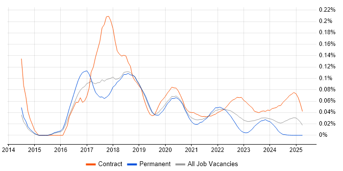 Bitbucket Server trend for jobs with Hybrid/Remote/WFH options Bitbucket Server trend for jobs with Hybrid/Remote/WFH options