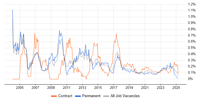 BMC trend for jobs with Hybrid/Remote/WFH options BMC trend for jobs with Hybrid/Remote/WFH options