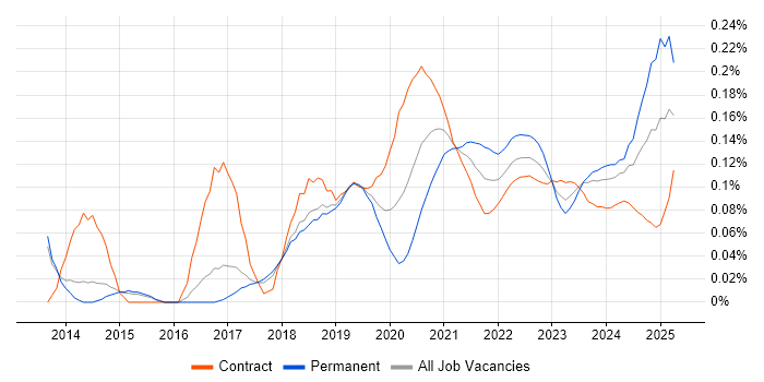 Boomi trend for jobs with Hybrid/Remote/WFH options