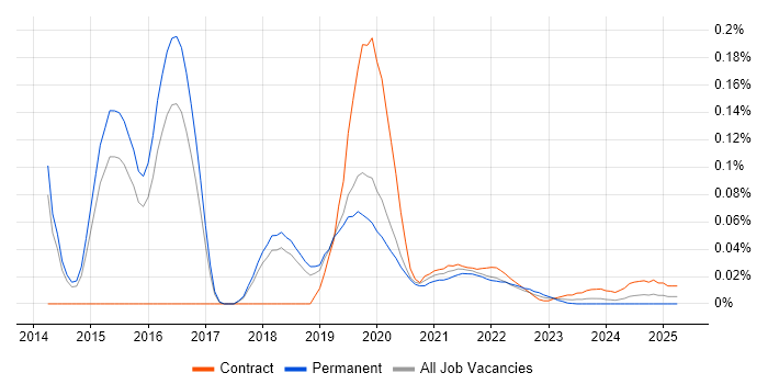 boto trend for jobs with Hybrid/Remote/WFH options boto trend for jobs with Hybrid/Remote/WFH options