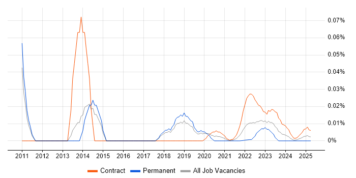 Boundary Protection trend for jobs with Hybrid/Remote/WFH options