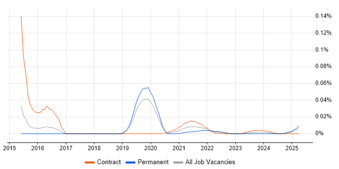 BrightScript trend for jobs with Hybrid/Remote/WFH options BrightScript trend for jobs with Hybrid/Remote/WFH options