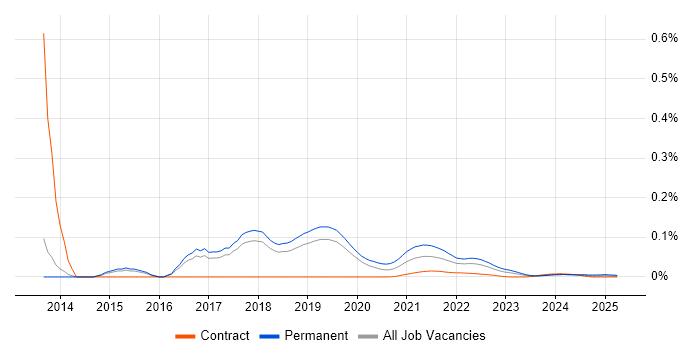 Brown Bag Session trend for jobs with Hybrid/Remote/WFH options Brown Bag Session trend for jobs with Hybrid/Remote/WFH options