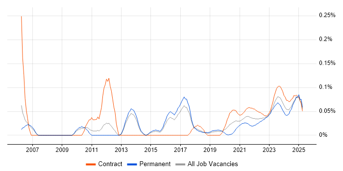 Budgeting and Resource Allocation trend for jobs with Hybrid/Remote/WFH options Budgeting and Resource Allocation trend for jobs with Hybrid/Remote/WFH options