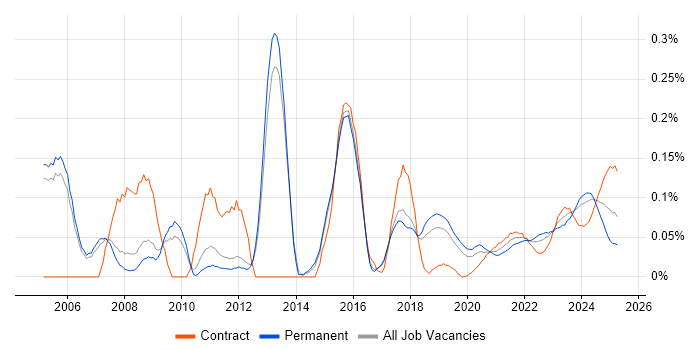 Business Continuity Planning trend for jobs with Hybrid/Remote/WFH options Business Continuity Planning trend for jobs with Hybrid/Remote/WFH options