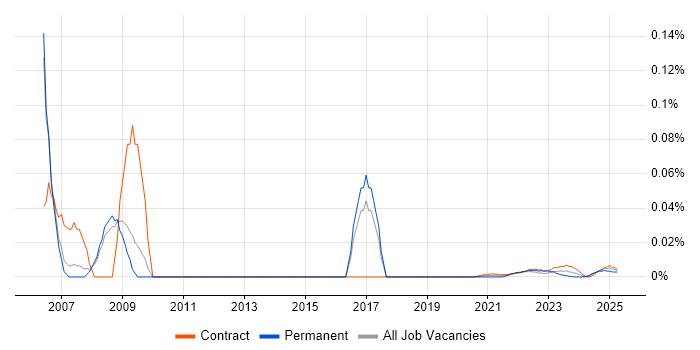 Business Improvement Consultant trend for jobs with Hybrid/Remote/WFH options Business Improvement Consultant trend for jobs with Hybrid/Remote/WFH options