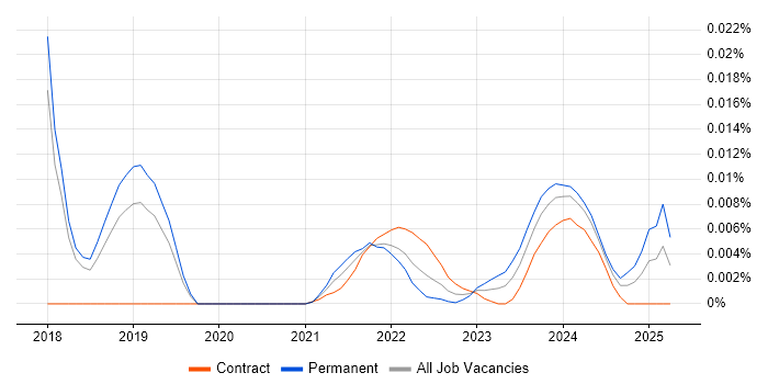 Business Model Canvas trend for jobs with Hybrid/Remote/WFH options Business Model Canvas trend for jobs with Hybrid/Remote/WFH options