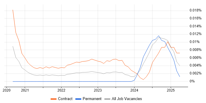 Business Performance Analyst trend for jobs with Hybrid/Remote/WFH options Business Performance Analyst trend for jobs with Hybrid/Remote/WFH options