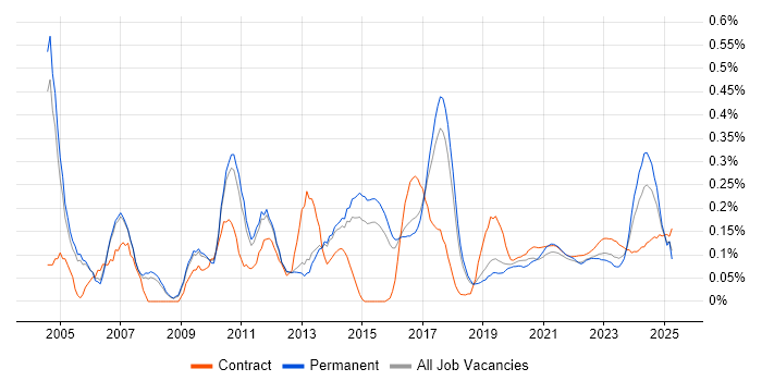 Business Process Analysis trend for jobs with Hybrid/Remote/WFH options Business Process Analysis trend for jobs with Hybrid/Remote/WFH options