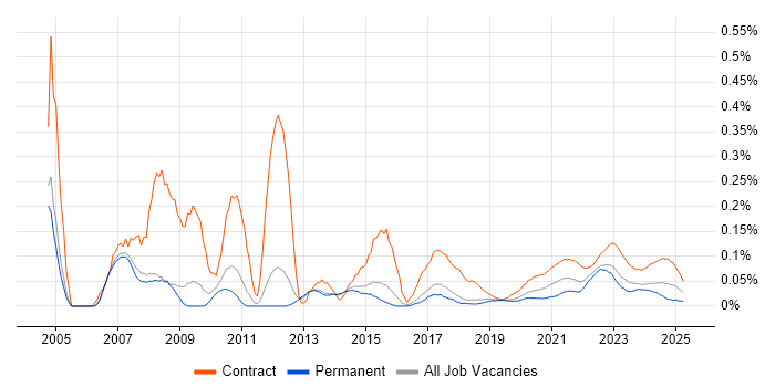Business Process Analyst trend for jobs with Hybrid/Remote/WFH options Business Process Analyst trend for jobs with Hybrid/Remote/WFH options