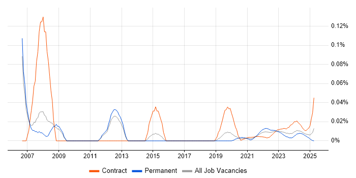 Business Process Manager trend for jobs with Hybrid/Remote/WFH options Business Process Manager trend for jobs with Hybrid/Remote/WFH options