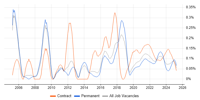 Business Process Mapping trend for jobs with Hybrid/Remote/WFH options Business Process Mapping trend for jobs with Hybrid/Remote/WFH options