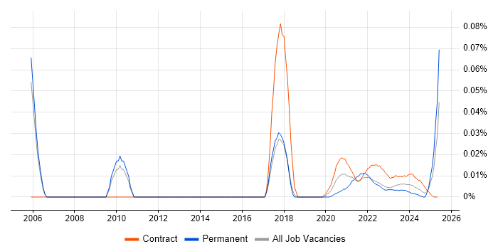 Business Transformation Analyst trend for jobs with Hybrid/Remote/WFH options Business Transformation Analyst trend for jobs with Hybrid/Remote/WFH options