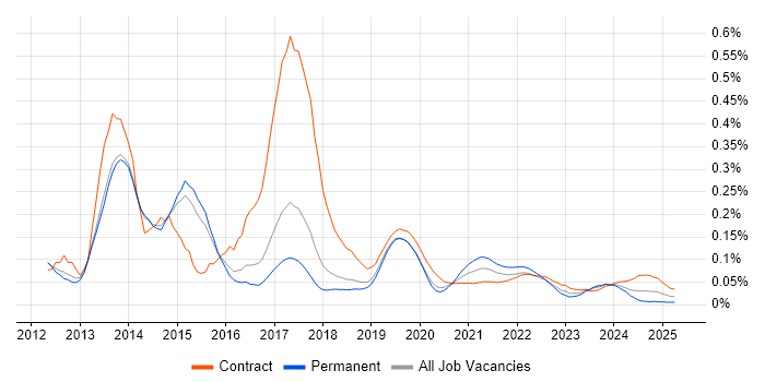BYOD trend for jobs with Hybrid/Remote/WFH options BYOD trend for jobs with Hybrid/Remote/WFH options