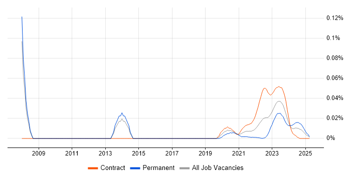 C++ Quantitative Developer trend for jobs with Hybrid/Remote/WFH options C++ Quantitative Developer trend for jobs with Hybrid/Remote/WFH options